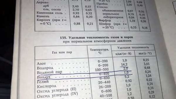 Делаем вечное полено и экономим на дровах до 50% ???