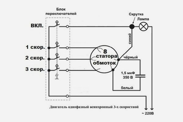 Как починить напольный и настольный вентилятор своими руками?