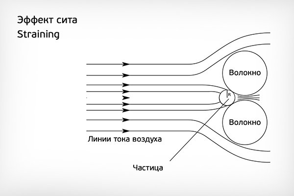 Принцип работы очистителей воздуха от табачного дыма и советы по выбору