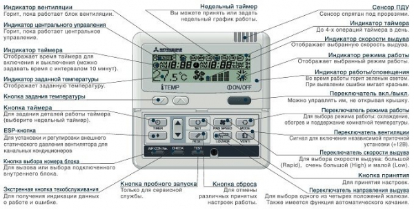 Основные режимы работы кондиционера