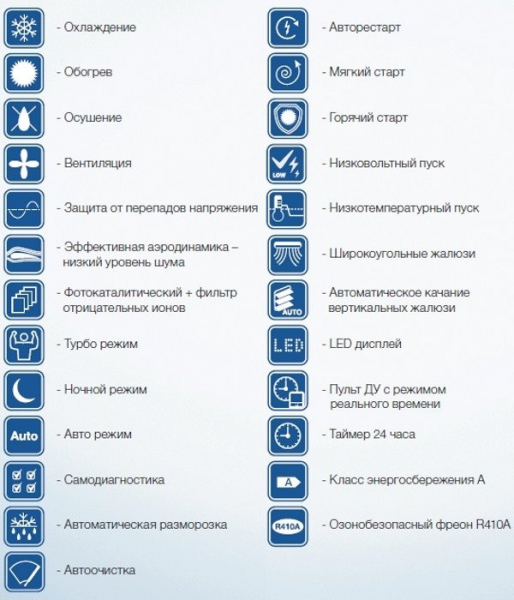 Основные режимы работы кондиционера