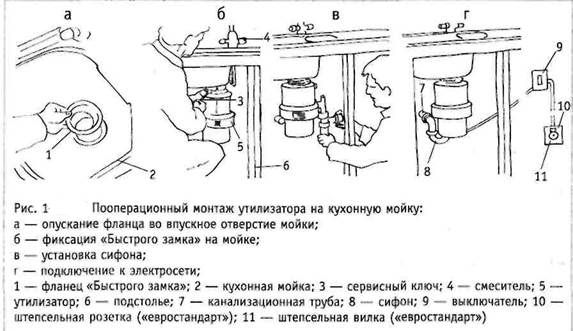 Как установить измельчитель пищевых отходов?