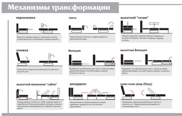 Диваны хорошего качества: как выбрать универсальную модель для отдыха и сна. Популярные производители +Отзывы