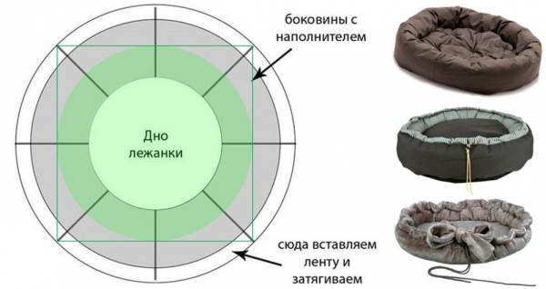 Лежанка для Собаки: описание ключевых моментов, пошаговые инструкции изготовления своими руками (140+ Фото & Видео) +Отзывы