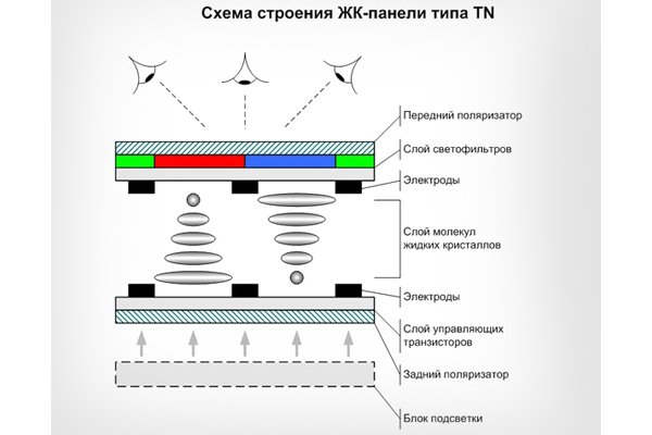 Что нужно знать о матрицах в телевизоре?