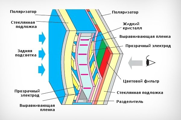 Что нужно знать о матрицах в телевизоре?