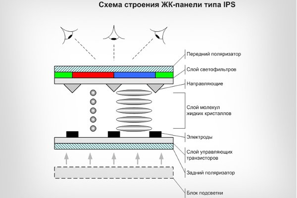 Что нужно знать о матрицах в телевизоре?