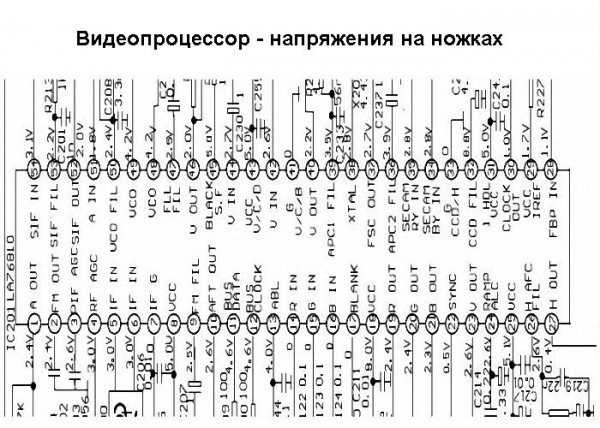 Как самостоятельно отремонтировать телевизор?