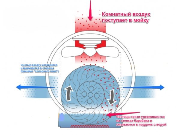 Принцип работы увлажнителя воздуха