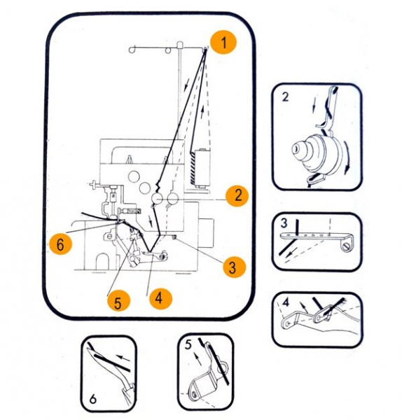 Правильная заправка нити в оверлок