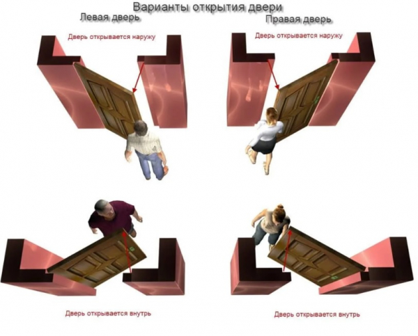 Левое и правое открывание двери: это как?